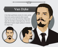 Beards: A handy guide to the trendiest styles