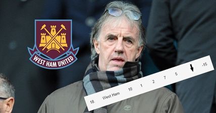 West Ham’s Twitter account has a field day with Mark Lawrenson’s pre-season predictions