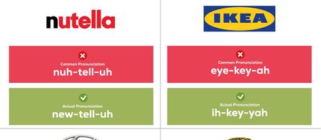 You’ve probably been mispronouncing these brand names all of your life