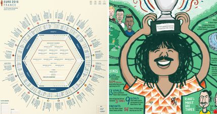 Here’s how to order or download some of the most beautiful Euro 2016 wall charts around