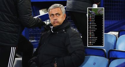 Another “super computer” has predicted the final Premier League table