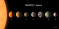 NASA discover seven Earth-sized planets and three of them might contain water