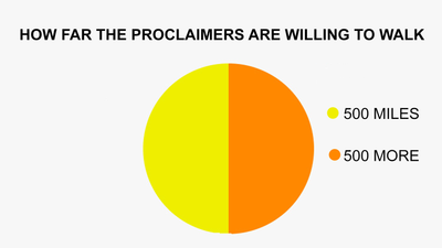 Popular songs presented in pie chart form for music nerds to enjoy