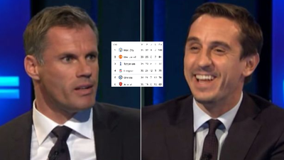 Liverpool fans won’t be happy with Gary Neville and Jamie Carragher’s top six