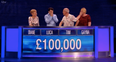 Players take home £100,000 on The Chase and break record for highest win on daytime TV