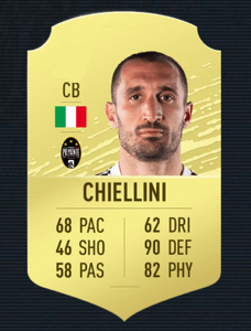 Giorgio Chiellini