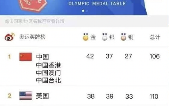 China declare themselves Olympic with altered tally