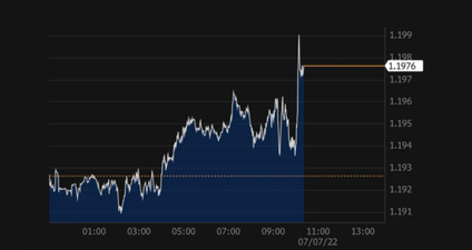Boris Johnson resignation: Pound starts trading stronger ahead of PM’s resignation