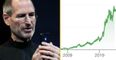 Man works out how much money you’d have made buying Apple shares instead of new iPhones