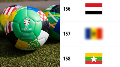 Nation ranked 157th in the world could qualify for Euro 2024