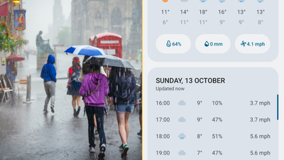 People are just realising what percentage of rain really means and it’s not chance of getting wet